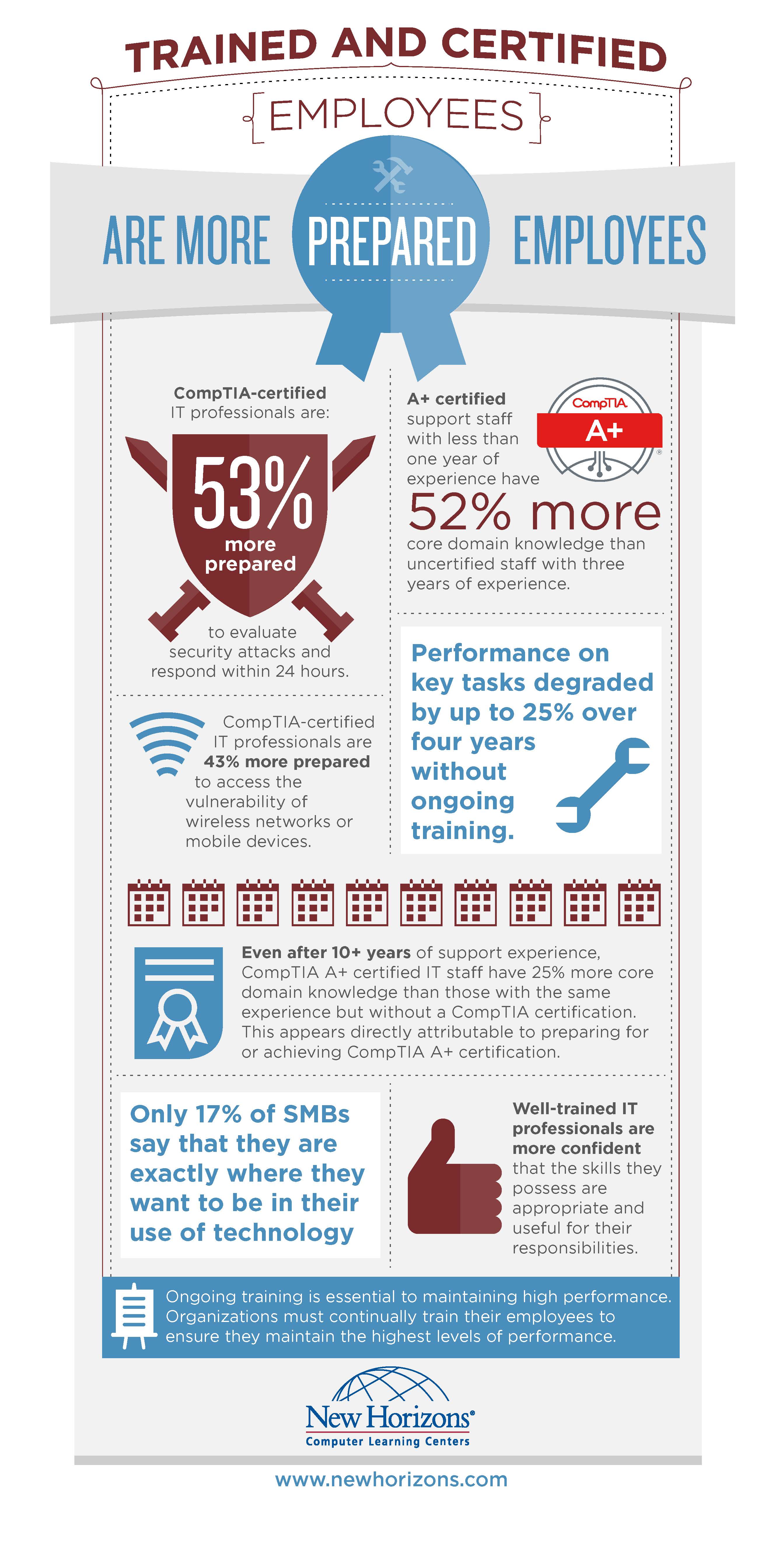 Infograhic Comptia Prepared Employees Certified Professionals