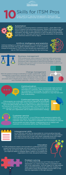 Infographic Preview Top 10 ITSM Skills
