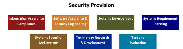 dod-directive-8140-security-provision