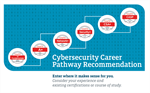 Cybersecurity CompTIA pathway 