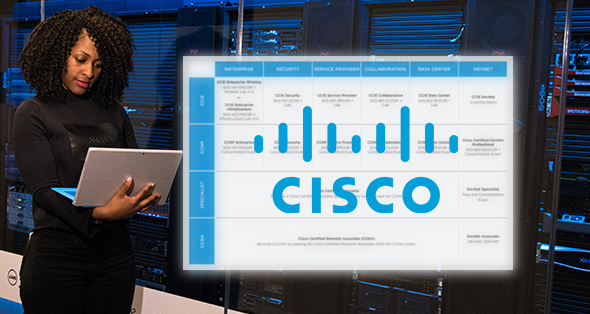 The Best Cisco Certification Path