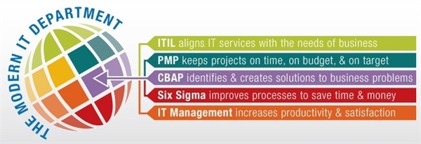 Five Sets of Best Practices to Optimize Your IT Department